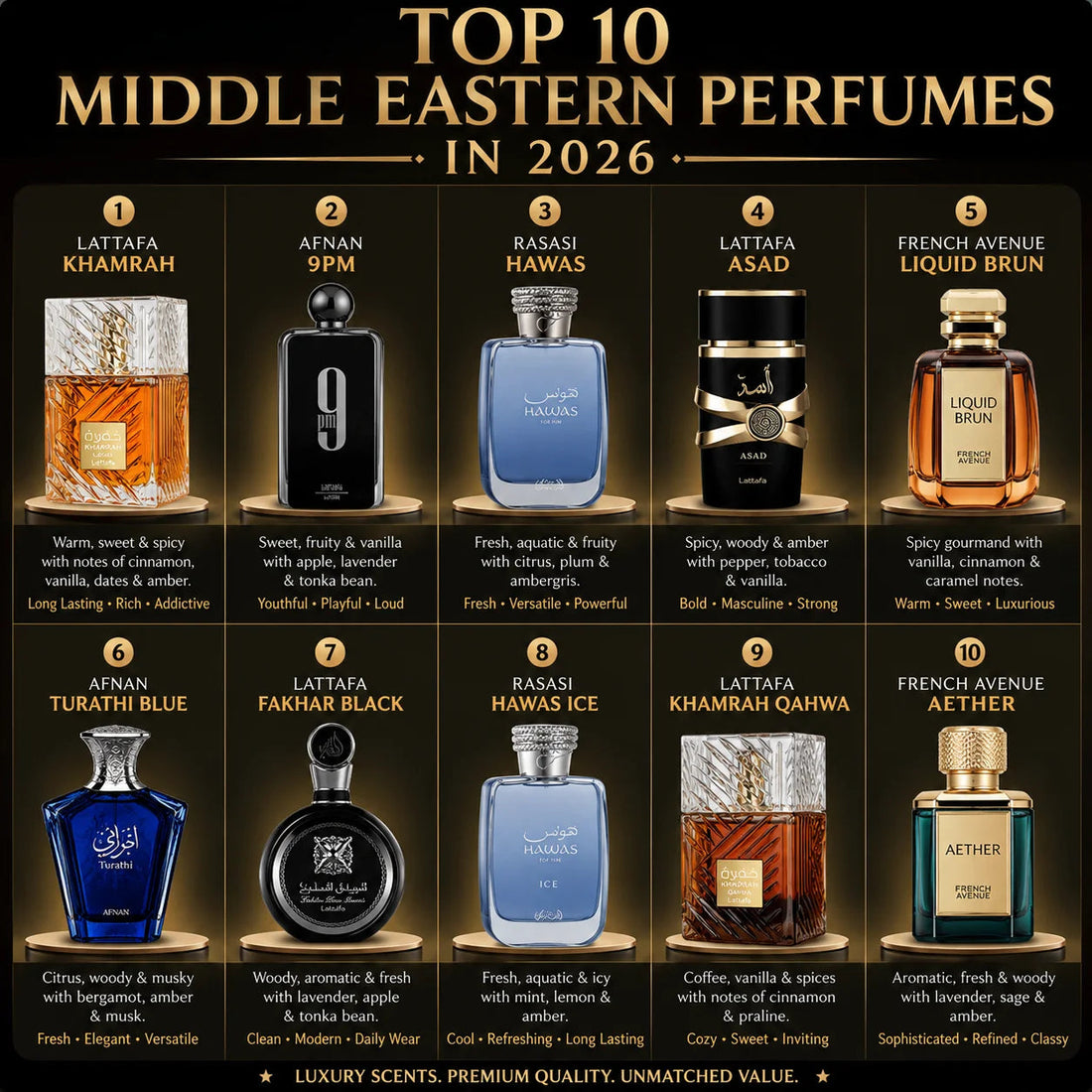Top 10 Middle Eastern Perfumes in 2026
